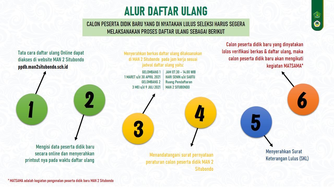 alur